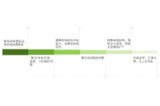 總氮處理不達標(biāo)？成本高？怎么辦