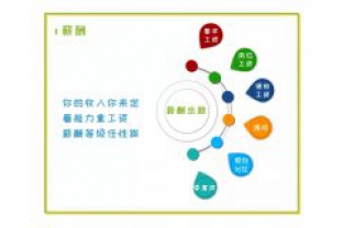 招人啦，我們在找這樣的你